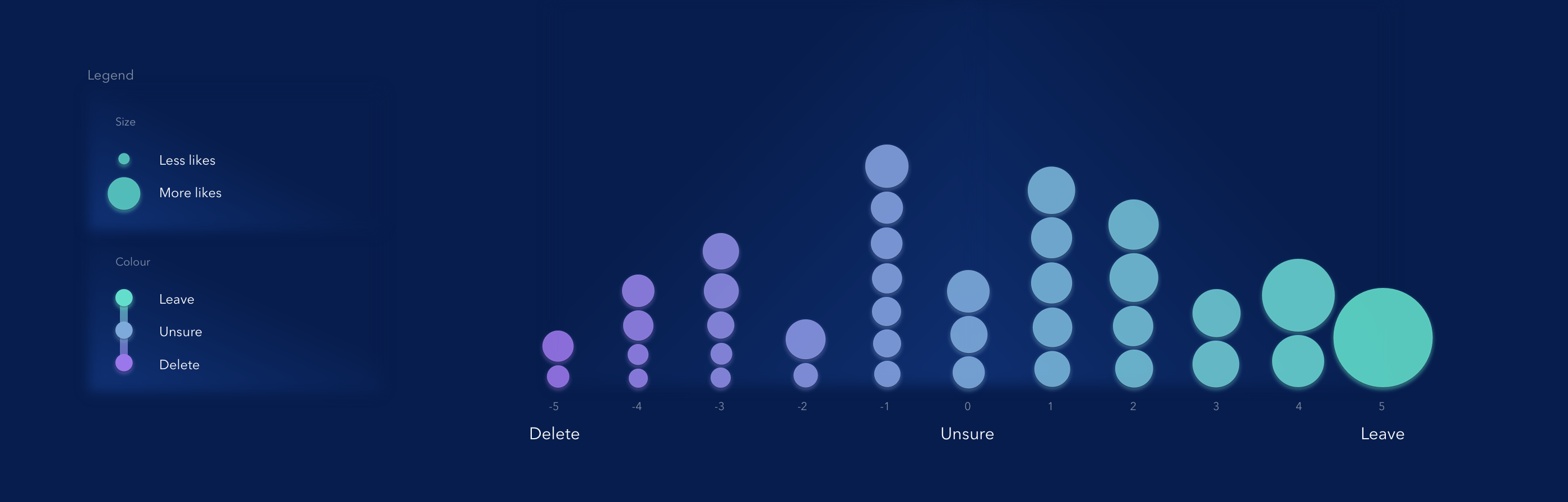 How I Figured out What Kind of Shots Are More Viral on Dribbble