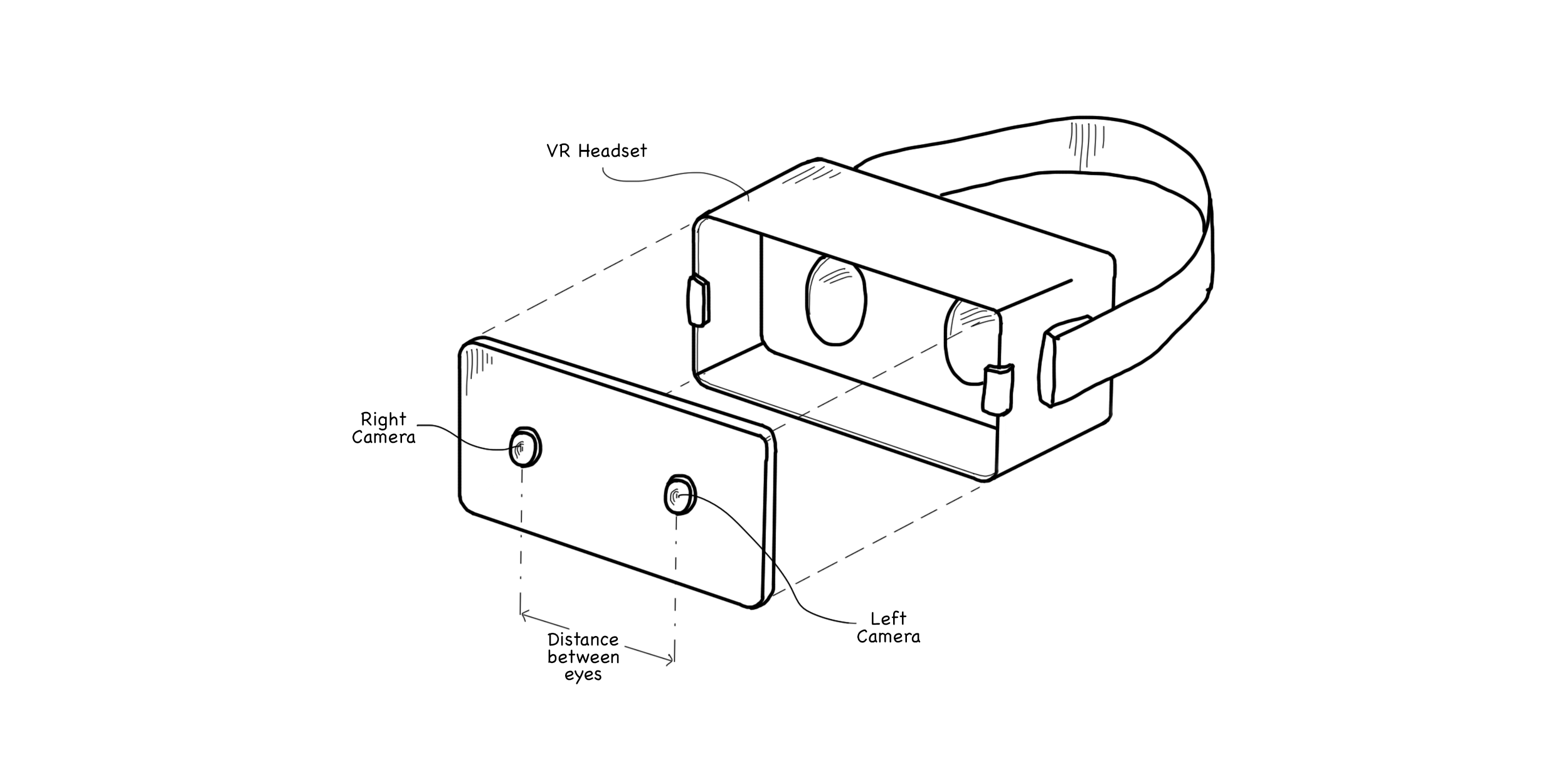 Why Your Next Phone Should Have Two Cameras for MR