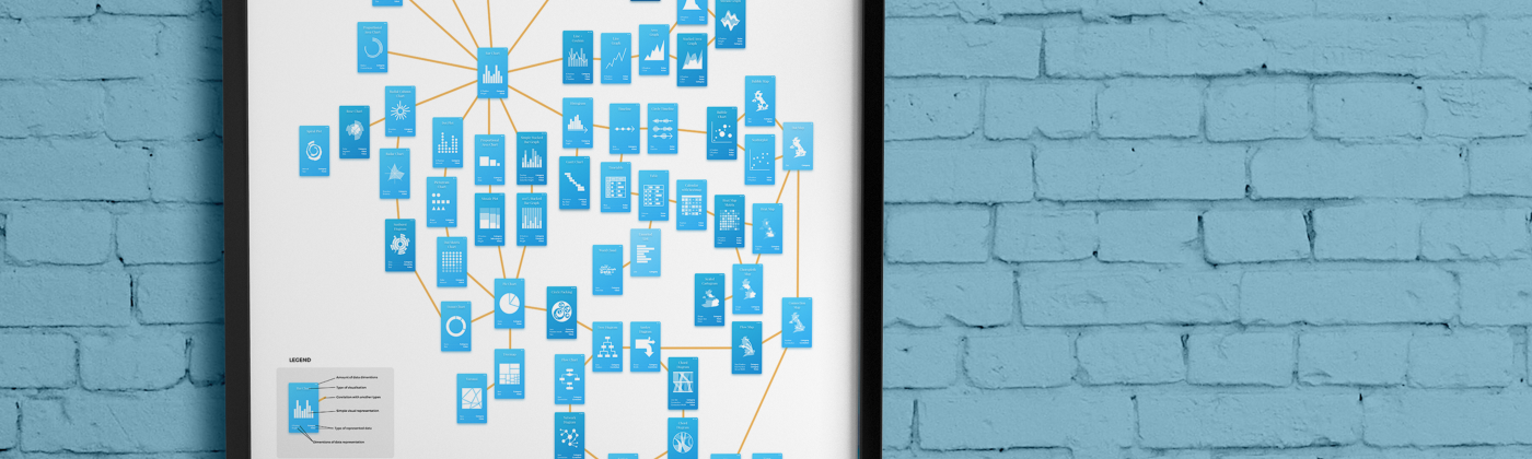 How to Pick up Right Type of Data Visualisation